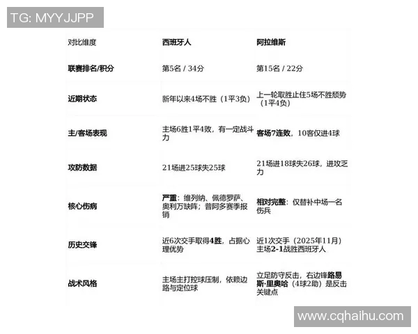 西甲联赛的整体竞争优势及市场吸引力解析 西甲联赛的整体竞争优势及市场吸引力解析