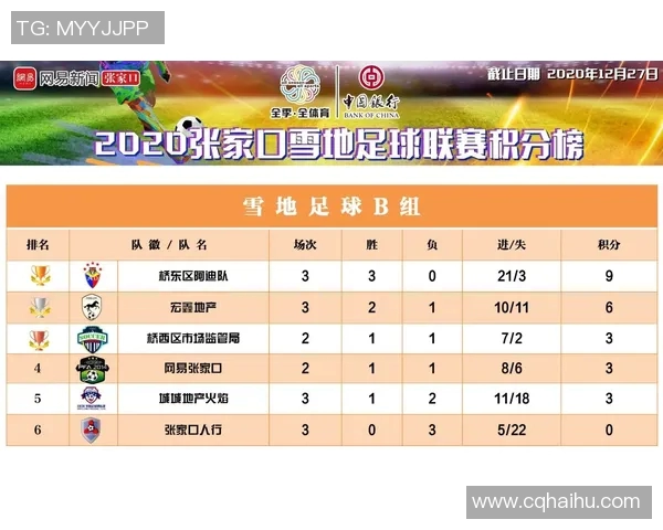 上海足球队强势领跑大师赛积分榜100分优势显著